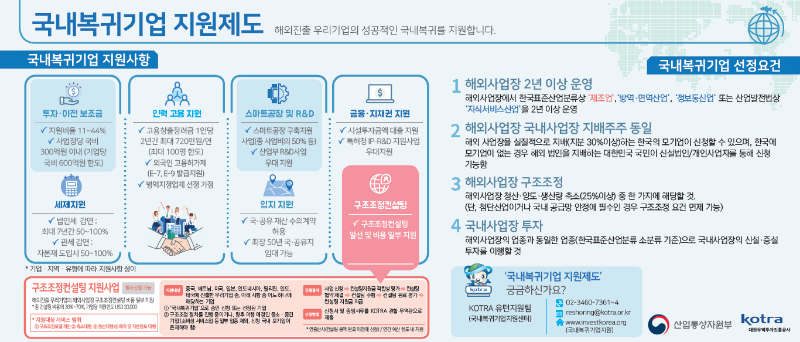 광고-코트라-장덕환과장-복귀지원.png